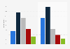 Opinions on the effects of physical activity or sports on nicotine dependence in France 2015