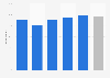 Satisfaction of Russian tourists regarding their trip to Paris 2013, by service category