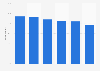 Perception of Paris as a gastronomic city by origin of visitors 2015