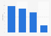 Attitude of French business travelers towards their 2015 expense reports