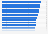 Vacation rentals with internet access: ranking of cities in France 2015