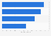 Communes with a large population: digital services for employment in France 2016