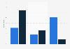 15-24 year olds having consulted a pornographic website, by sex in France 2013