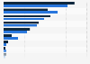 Reasons given for the refusal of bank cards by gender in France 2013