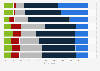 Fears of French about savings products 2015