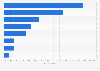 Most photographed topic in summer by the French in 2015