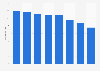 Ski resorts: average price of a daily package per massif in France 2013-2014