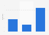 Priceminister.fr: French purchasing experience 2014