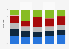 E-commerce C2C: profits generated by sales France 2014, by age