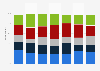 E-commerce C2C: profits generated by sales France 2014, by profession