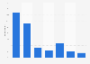Internet: need to regulate the display of search results French 2016