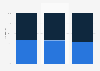 Breakdown of the workforce of the insurer Allianz France by gender 2014-2015