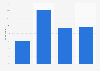 Average length of hotel stays for French seniors 2016