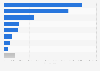 Spain: import value of books from the United States in 2016, by type