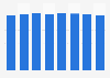 Average duration of television commercials in France 2009-2016
