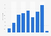 Number of hours spent per week in front of a screen in France 2016