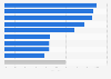 Use of online advertising targeted by companies in France 2016