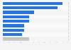Big Data use by companies by sector in France 2015