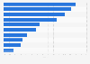 Vacancy rate of Klepierre shopping centers in Île-de-France 2015
