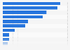 Ranking of assistance insurers by receipts in France 2016