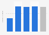 Length of stay of residents of EHPAD France 2015, by category of institution