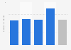 Length of stay of women in EHPAD France 2015, by category of institution