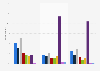 Frequency of access to online banks by means of connection in France 2017