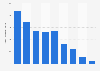Volume of calls made with calling cards in France 2006-2014