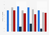Population share having 4G in Brittany 2014, by operator