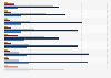 Housing market : usefulness of the Internet for research in France 2014