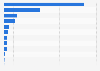 Tourist arrivals in hotels by nationality in Nord-Pas-de-Calais 2013