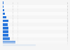 Social TV: number of tweets per minute according to the time slot in France 2012-2013