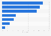 Brakes on renewable energy equipment according to the French owners 2016