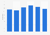 Ecoconsciousness : French opinion on the waste generated by their purchases 2010-2015