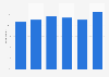 French who bought NF Environnement 2010-2015 certification products
