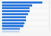 Environmental issues on which the French feel poorly informed 2014