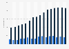 Number of young audiovisual production companies in France 2000-2015