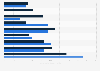 Best performance by genre of television programs in France 2000-2014