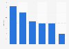 Themes of the books having won major literary prizes in France 2000-2015