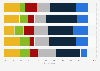 Attitudes towards the services of medical appointment booking websites France 2016, by age