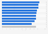 Electronic declaration of social contributions France 2015, by branch of activity
