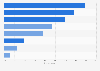Knowledge of the characteristics of psoriasis in France 2016