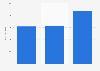 Real estate: monthly rental budget according to the profile of the tenant in France 2016
