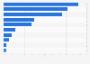 Information channels on holiday villages in France 2015