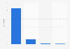 Age rating of television programs in France 2015