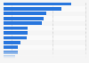 Age rating of television programs by channel in France 2015