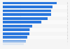 Share of rated trailers by channel in France 2015