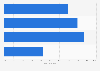 Journalists: opinion on press officers France 2015