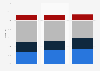 Distribution of the cinema audience in France 2015, by job category