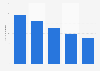Number of individuals employed in artistic and literary occupations UK, by occupation